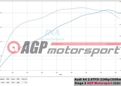 Audi A4 2.0 Stage 3