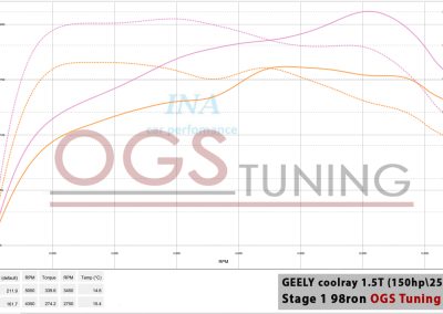 Geely coolray stage 1
