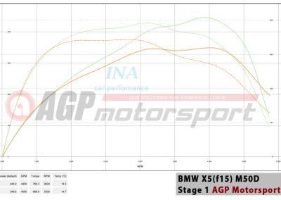 BMW X5 (F15) M50D stage 1
