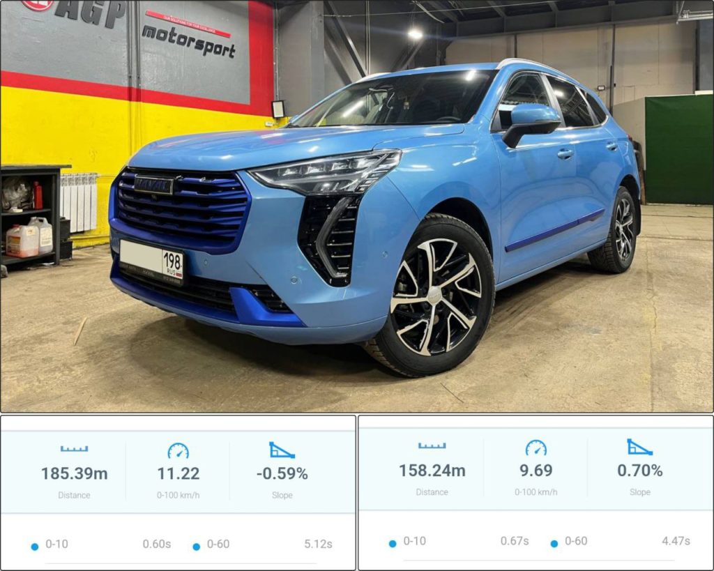 чип тюнинг Haval Jolion 1.5T