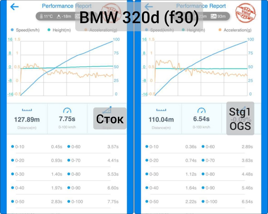 BMW 320d stage 1