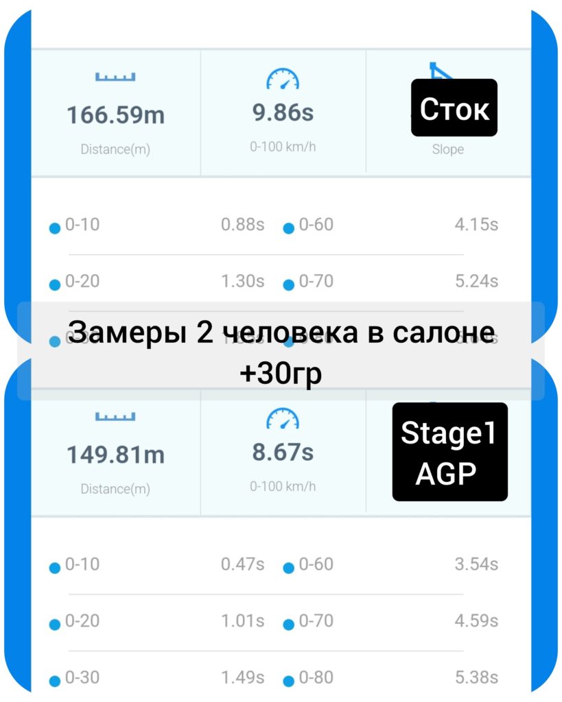 Skoda karoq 1.4TSI stage 1