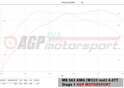MB s63 w222 stage 1