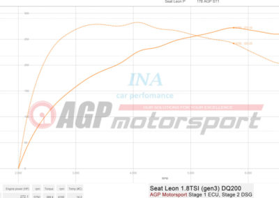 Seat Leon 1.8TSI