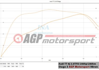Audi TT 2.0TFSI stage 3