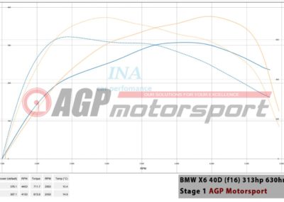 Bmw x6 40d stage 1