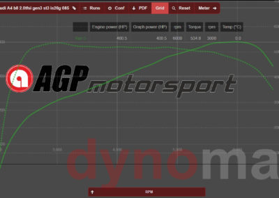 Audi a4 2.0TFSI stage 3