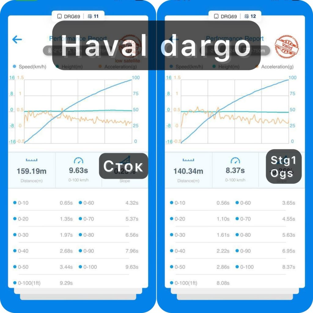 haval dargo stage 1