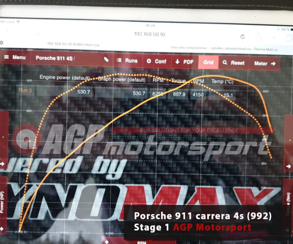 Porsche 911 carrera 4s (992) Stage 1 СПб